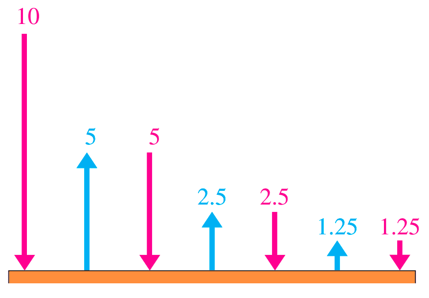 Gráfico de la situación Gráfico de la situación de una pelota rebotando