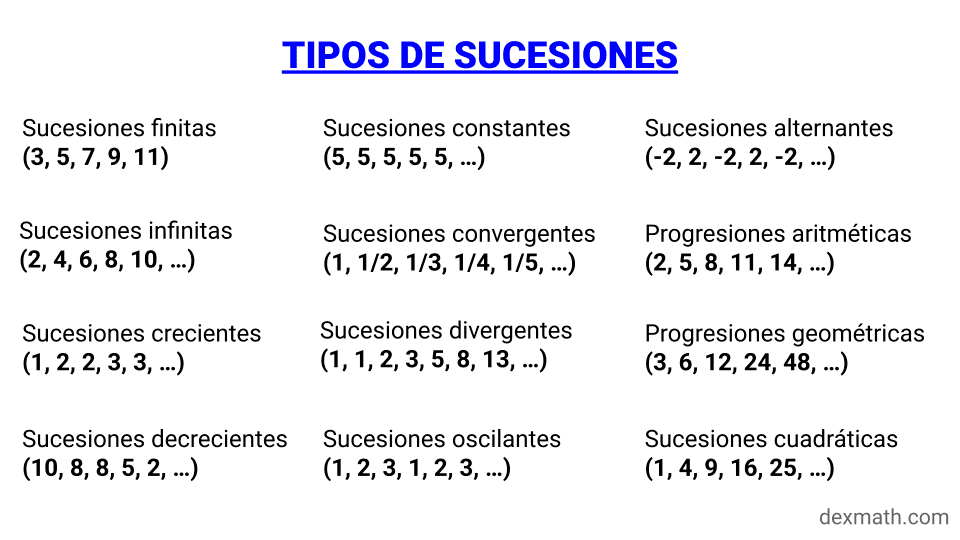 Tipos de sucesiones numéricas con ejemplos Tipos de sucesiones numéricas con ejemplos
