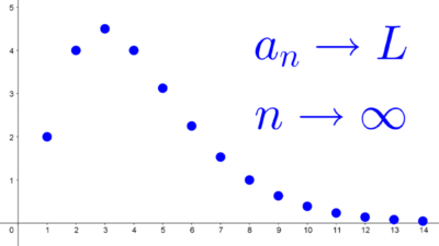 Sucesión convergente 5 Sucesión convergente