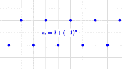 Sucesión oscilante 7 Sucesión oscilante