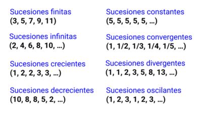 Tipos de sucesiones matemáticas 4 Tipos de sucesiones matemáticas